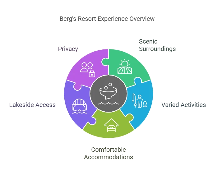 resorts in alexandria minnesota