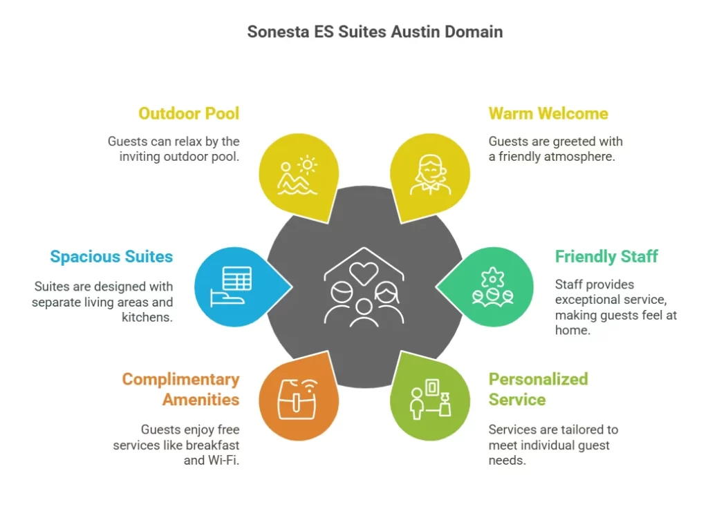 sonesta es suites Austin