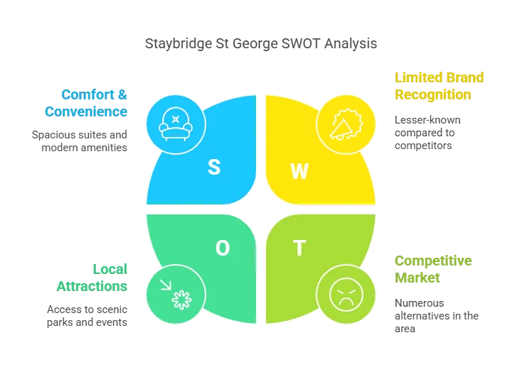 staybridge st george