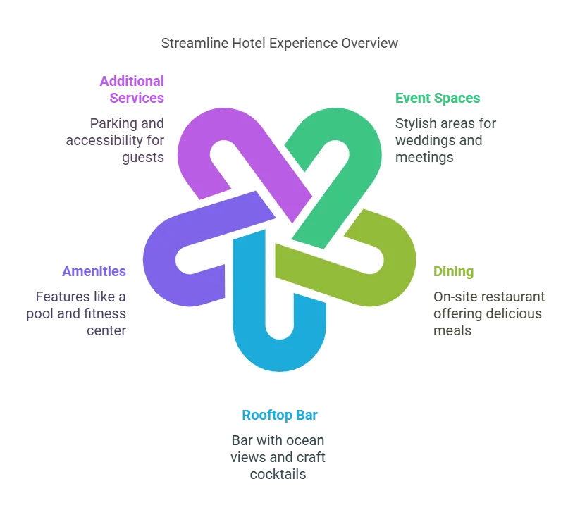 streamline hotel bar