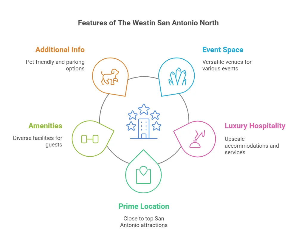 the westin san antonio