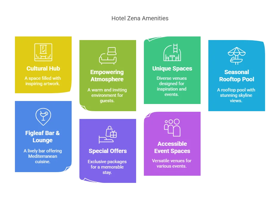 zena hotel washington dc