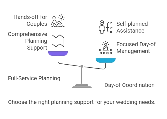 Understanding the Cost of Wedding Event Planners