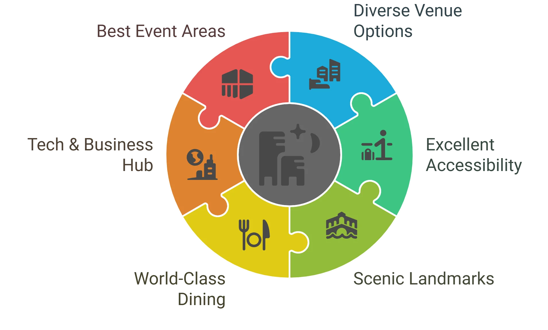 Corporate Event Venues in San Francisco