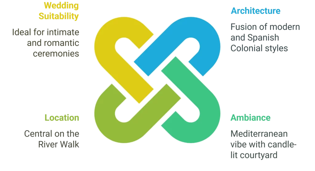 Hotel Valencia Riverwalk – European Flair on the San Antonio River