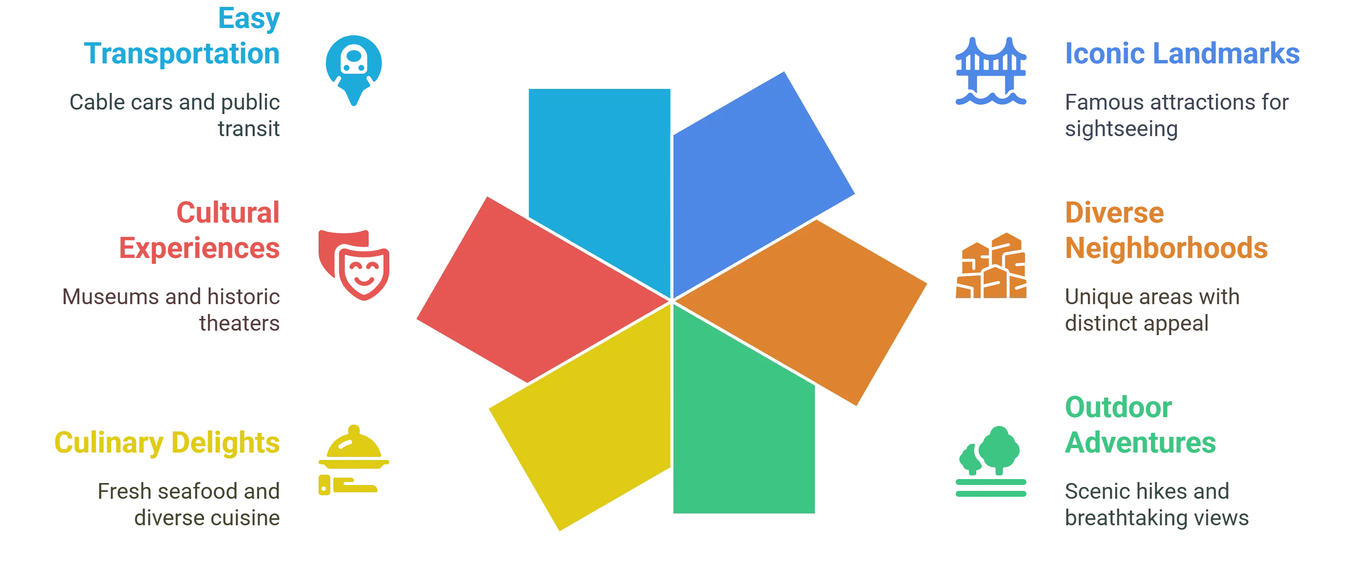 Hotels in San Francisco