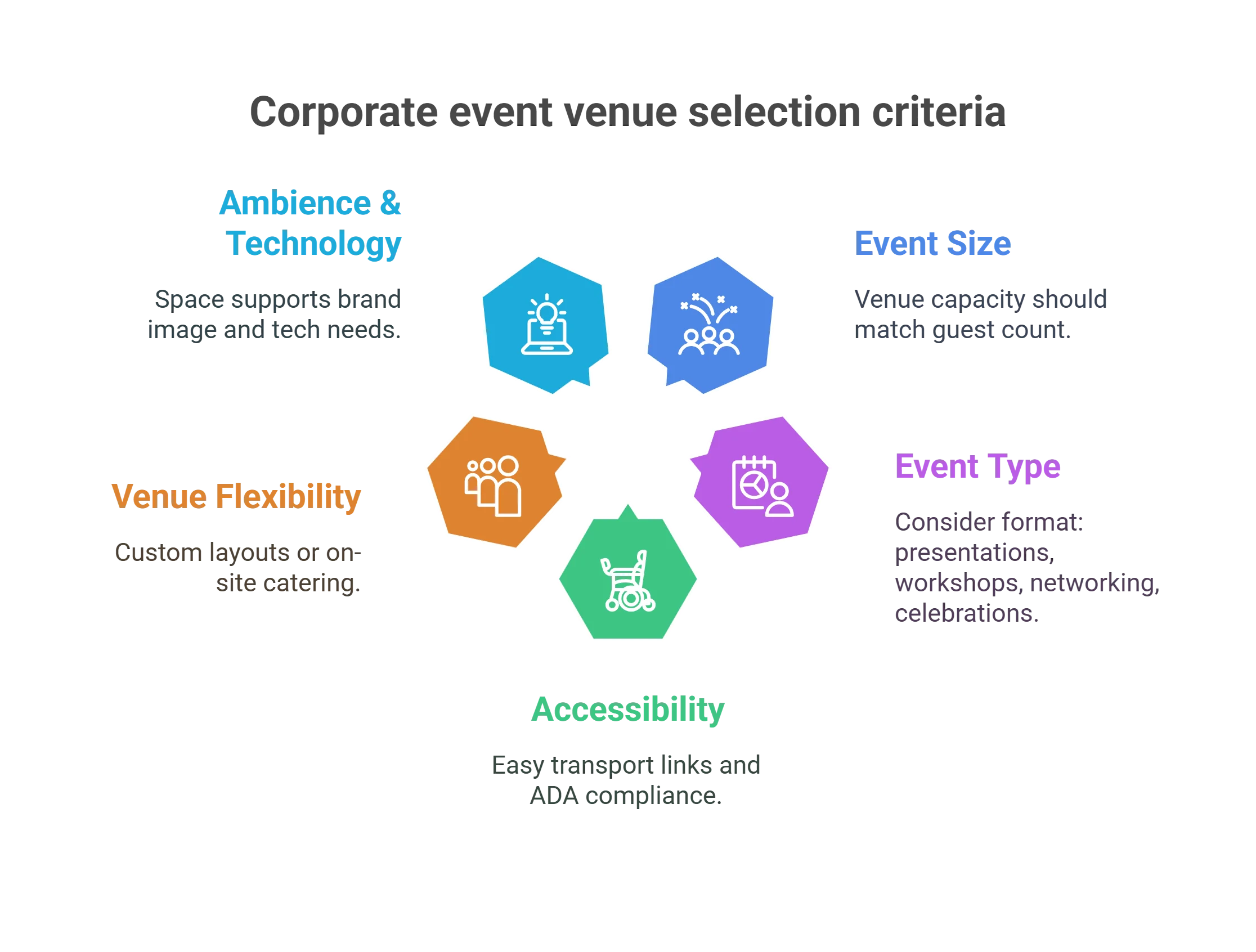Choose the right corporate Event in Rockville