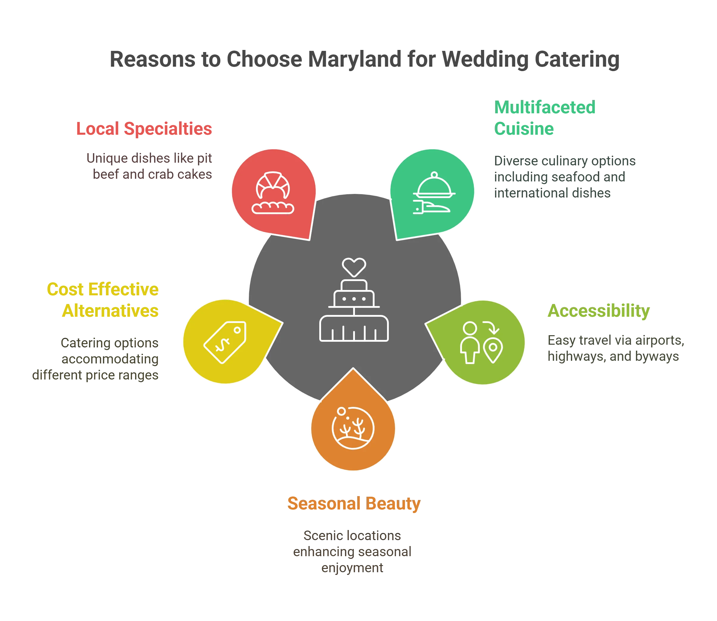 Wedding Caterers in Maryland