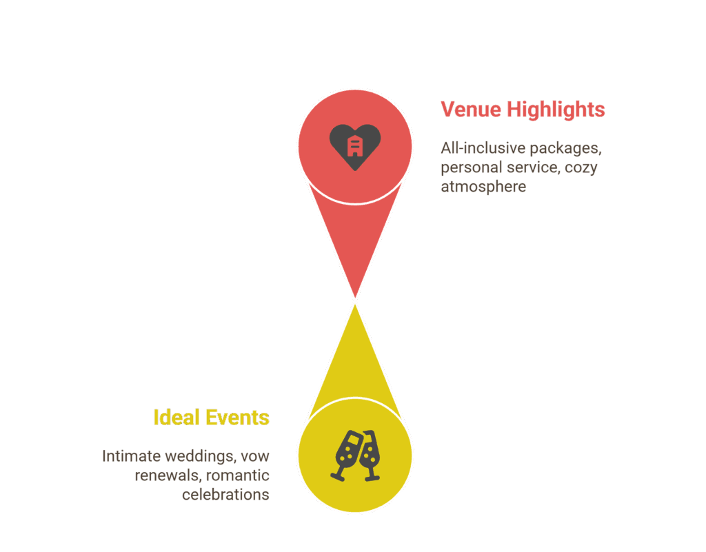 Magnolia Gardens on Main – Historic Charm Meets Modern Elegance