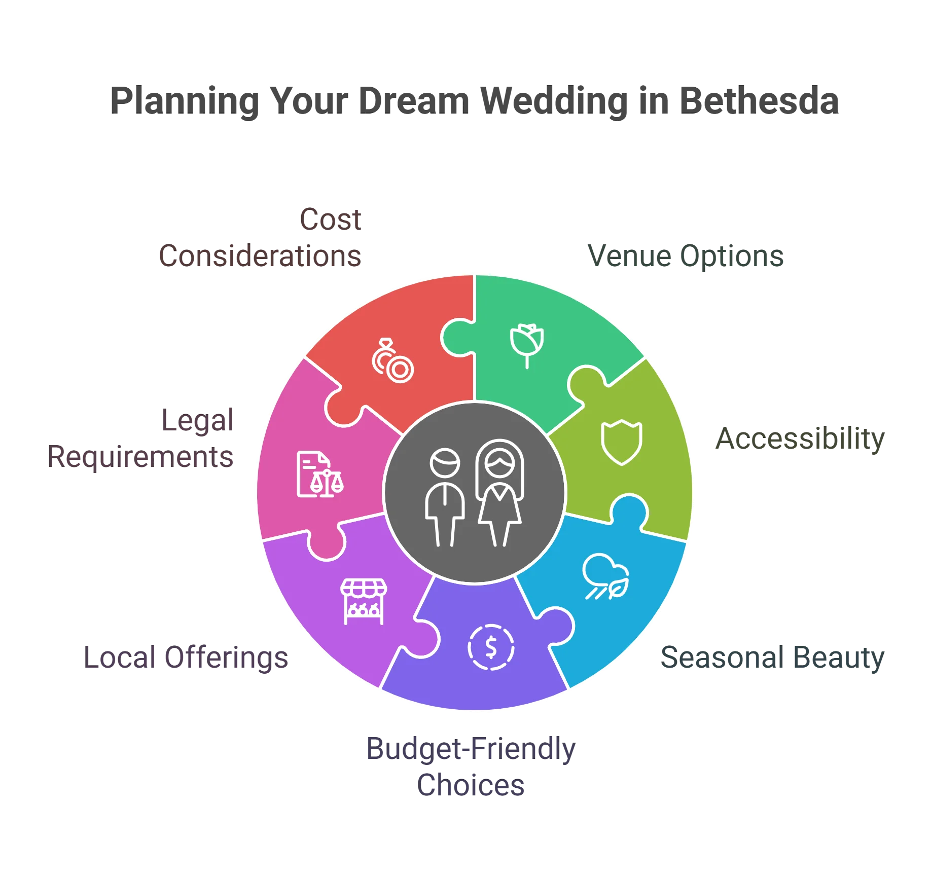 Wedding Venues in Bethesda