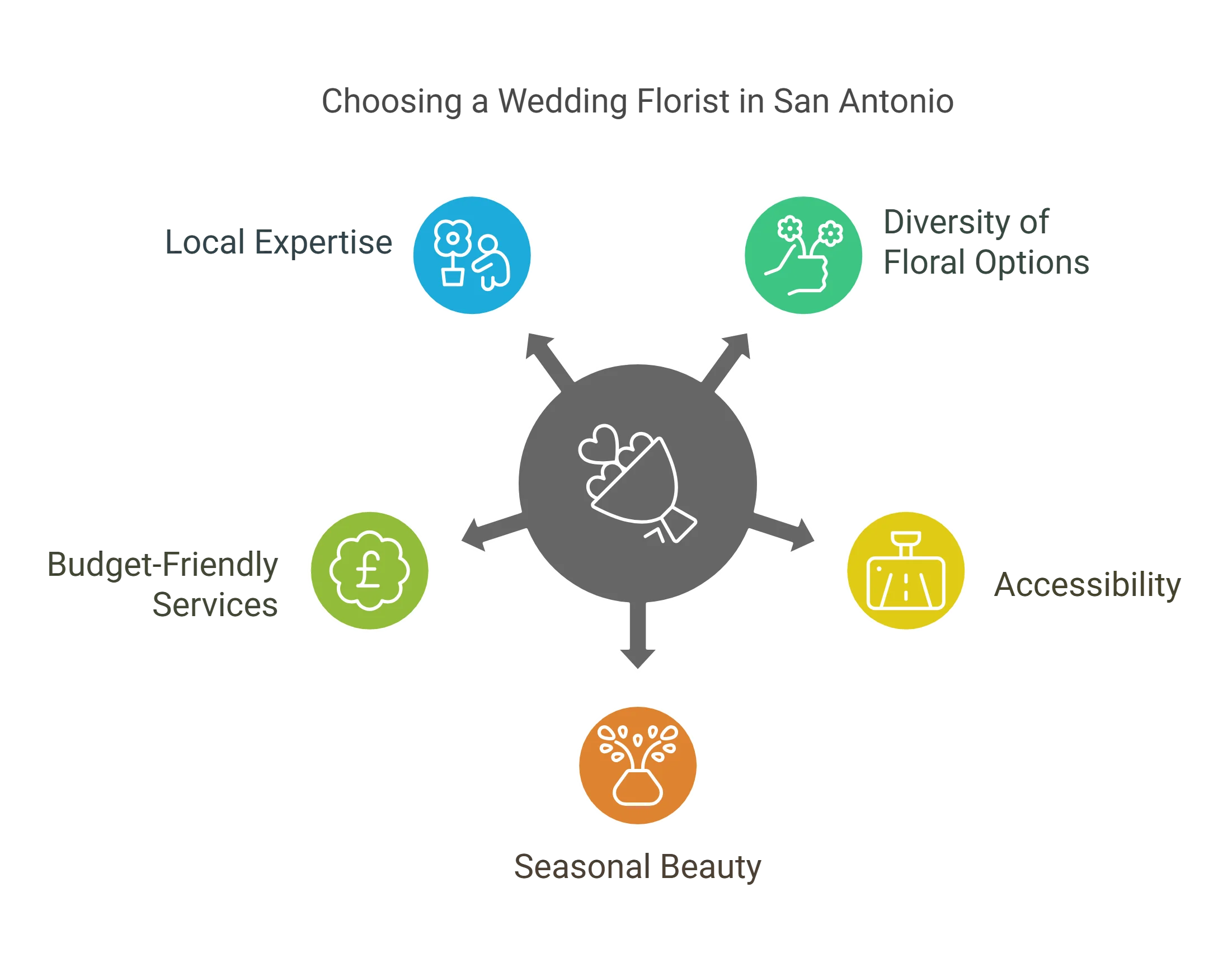 Wedding-Florist-in-San-Antonio