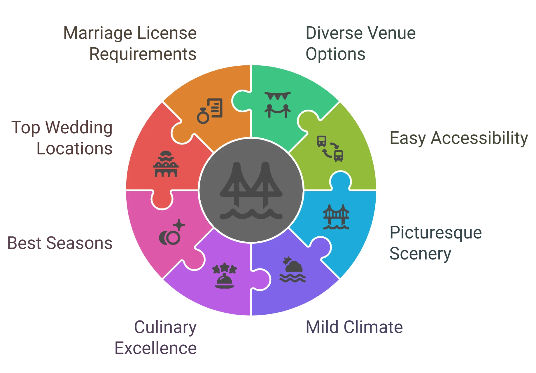 Wedding Venues in San Francisco