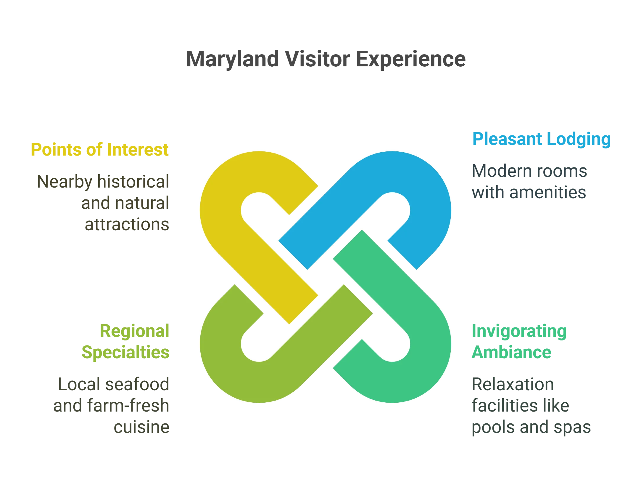 Hotel Venues in Maryland