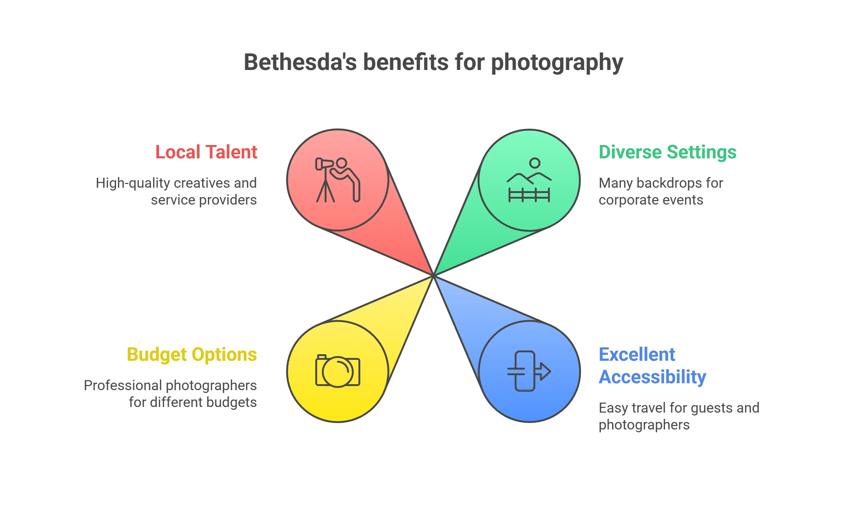 Corporate Event Photography