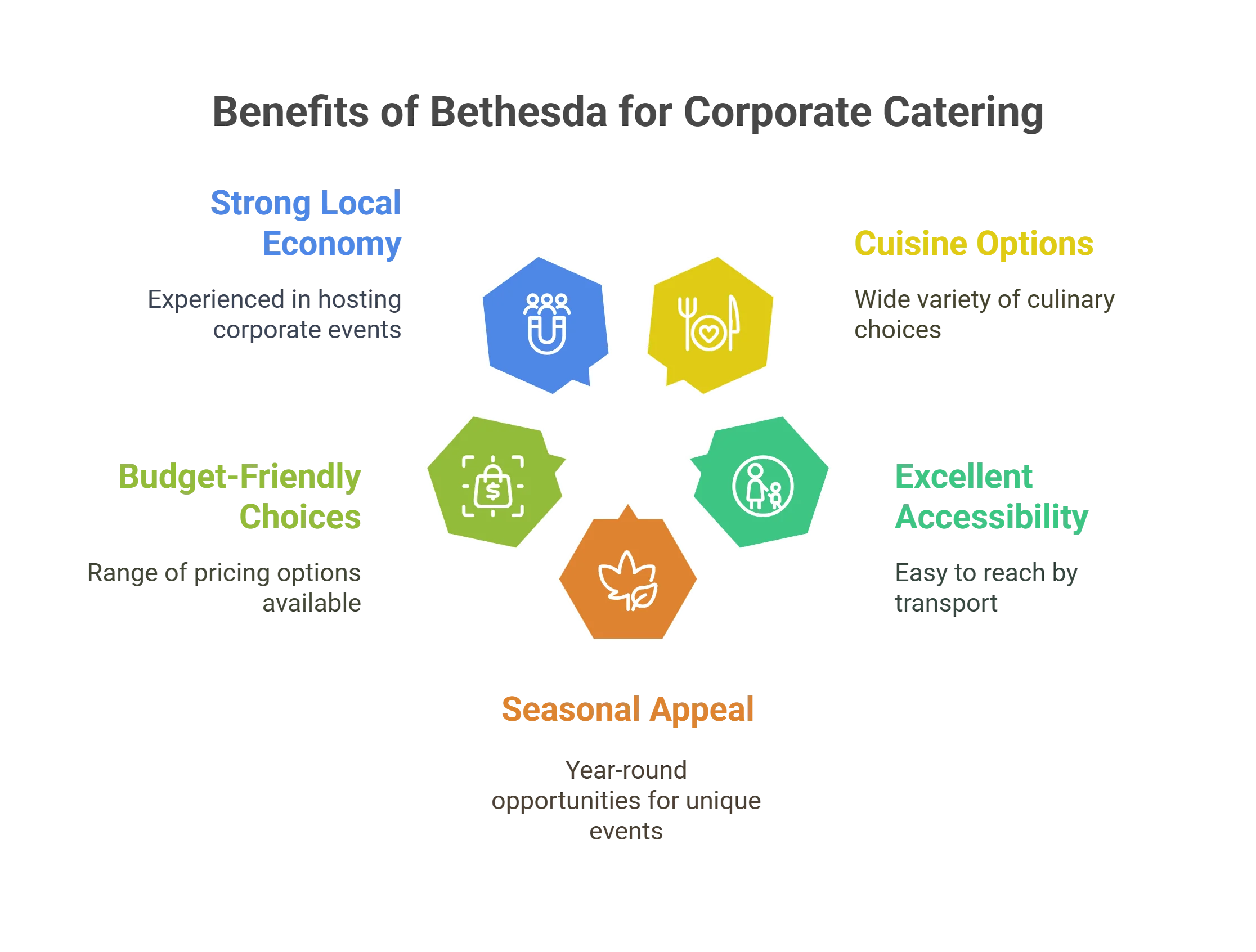 Corporate Event catering Bethesda