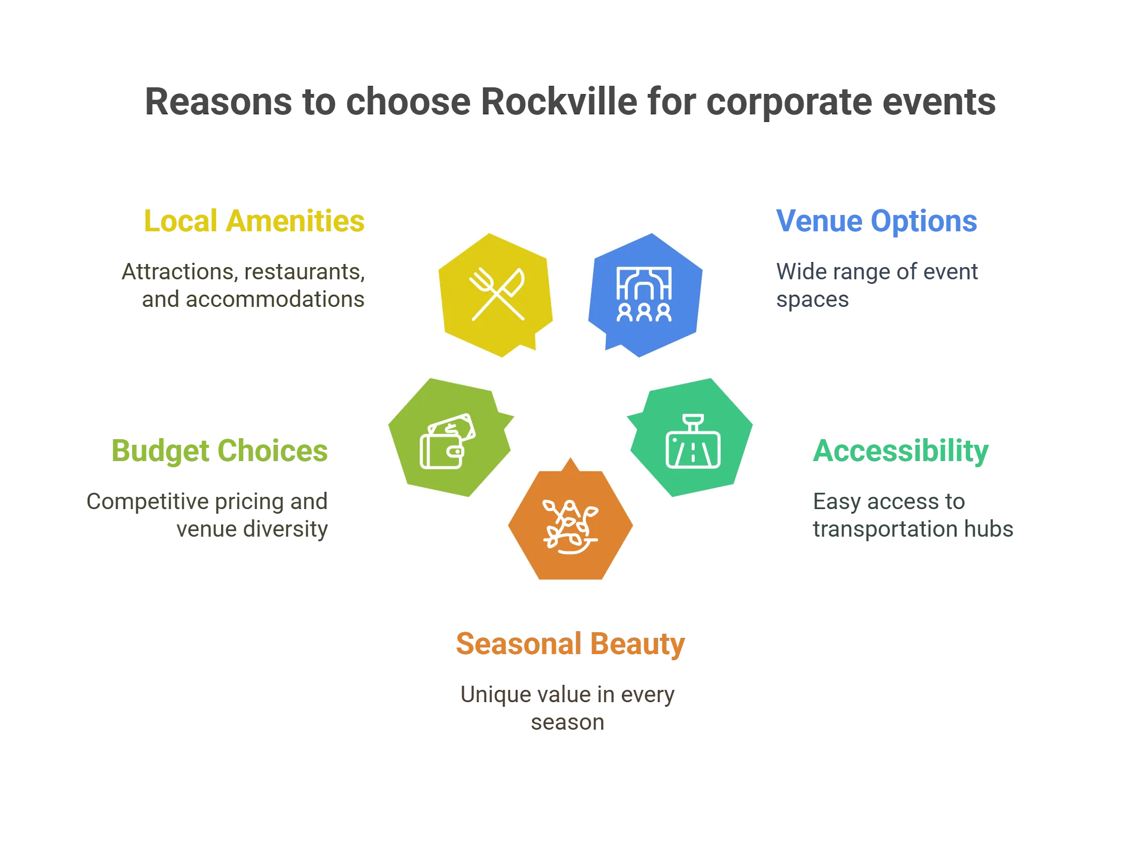 Corporate Events in Rockville, Maryland