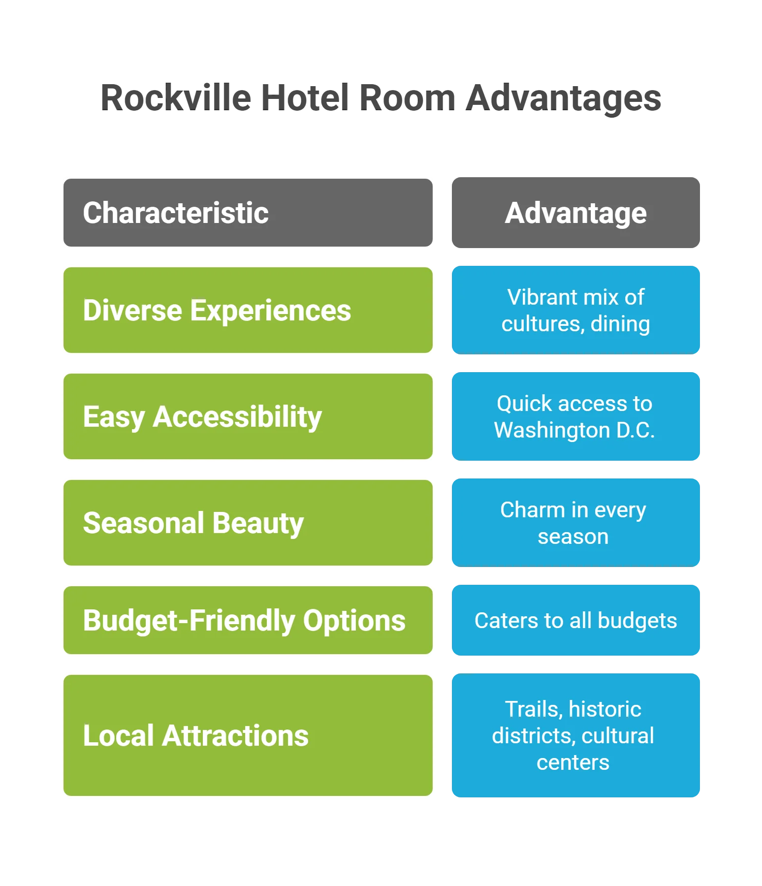 Hotel Venues in Rockville
