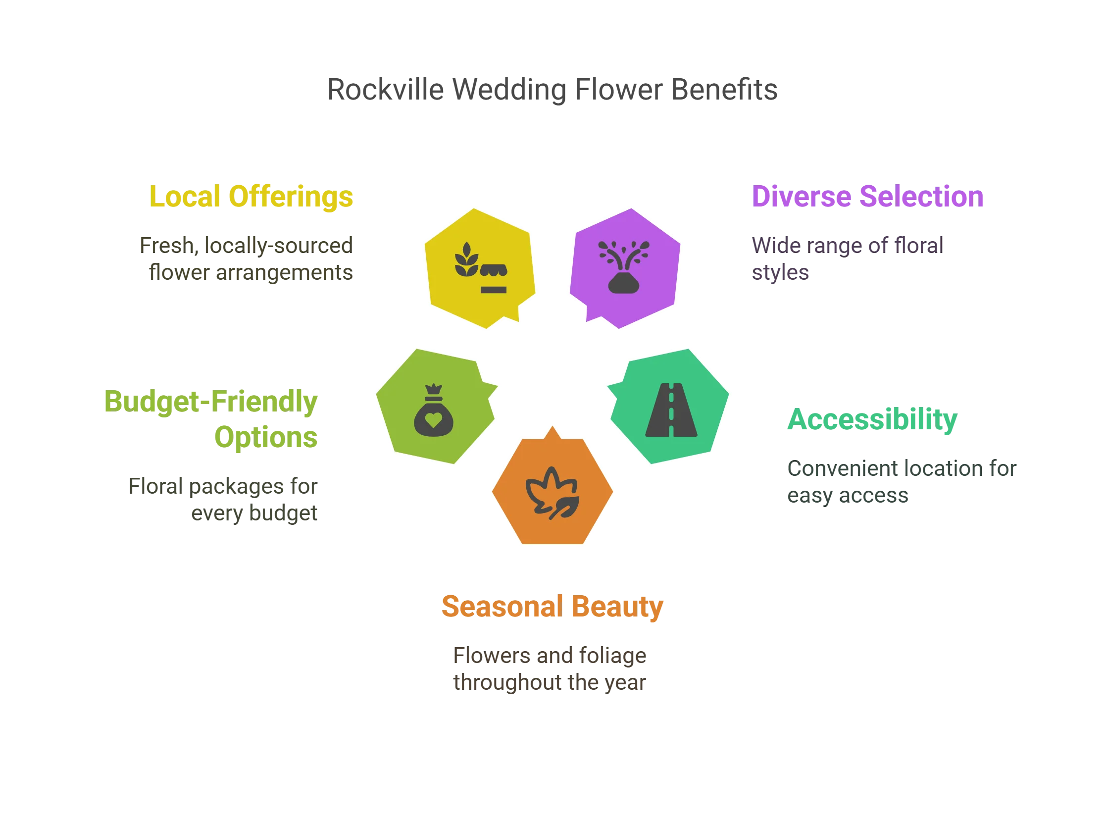 Wedding Florist in Rockville, MD