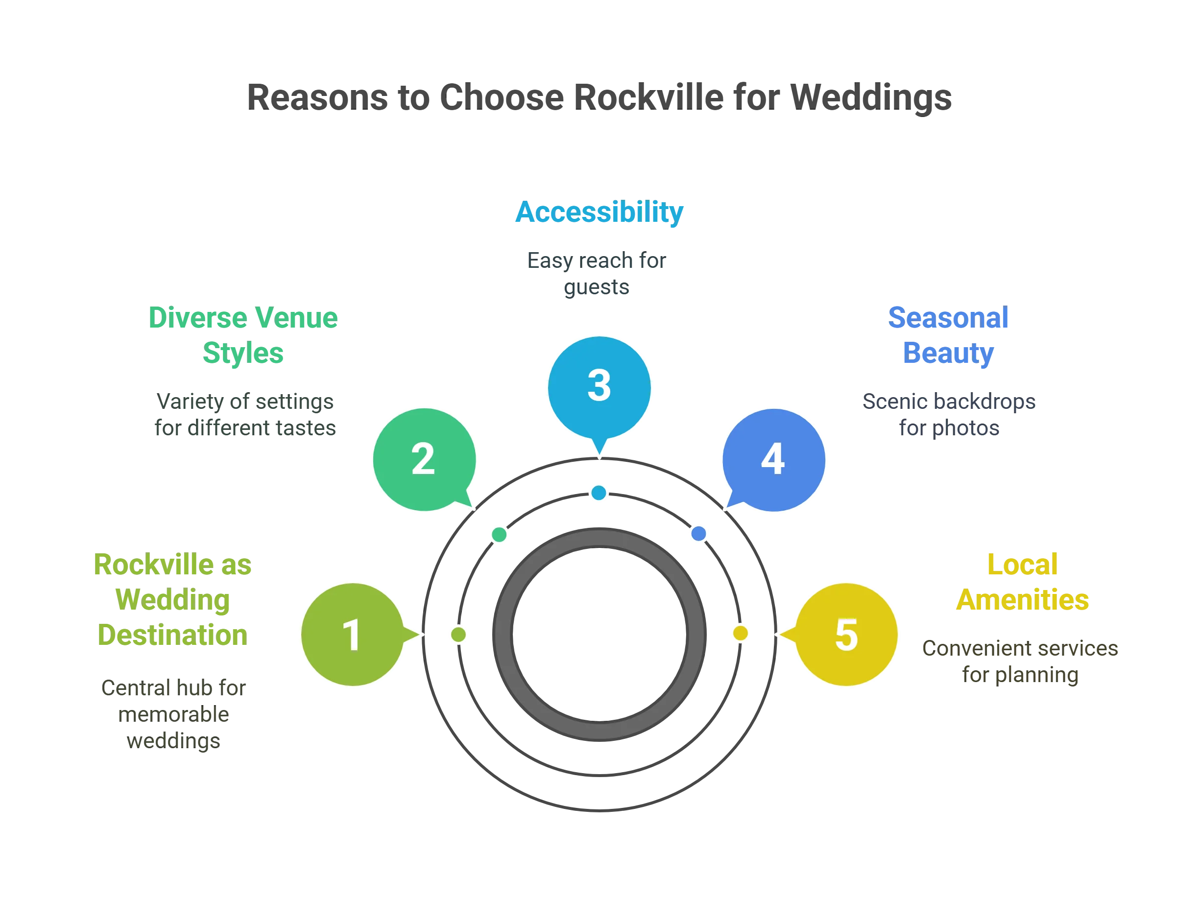 Wedding Venues in Rockville