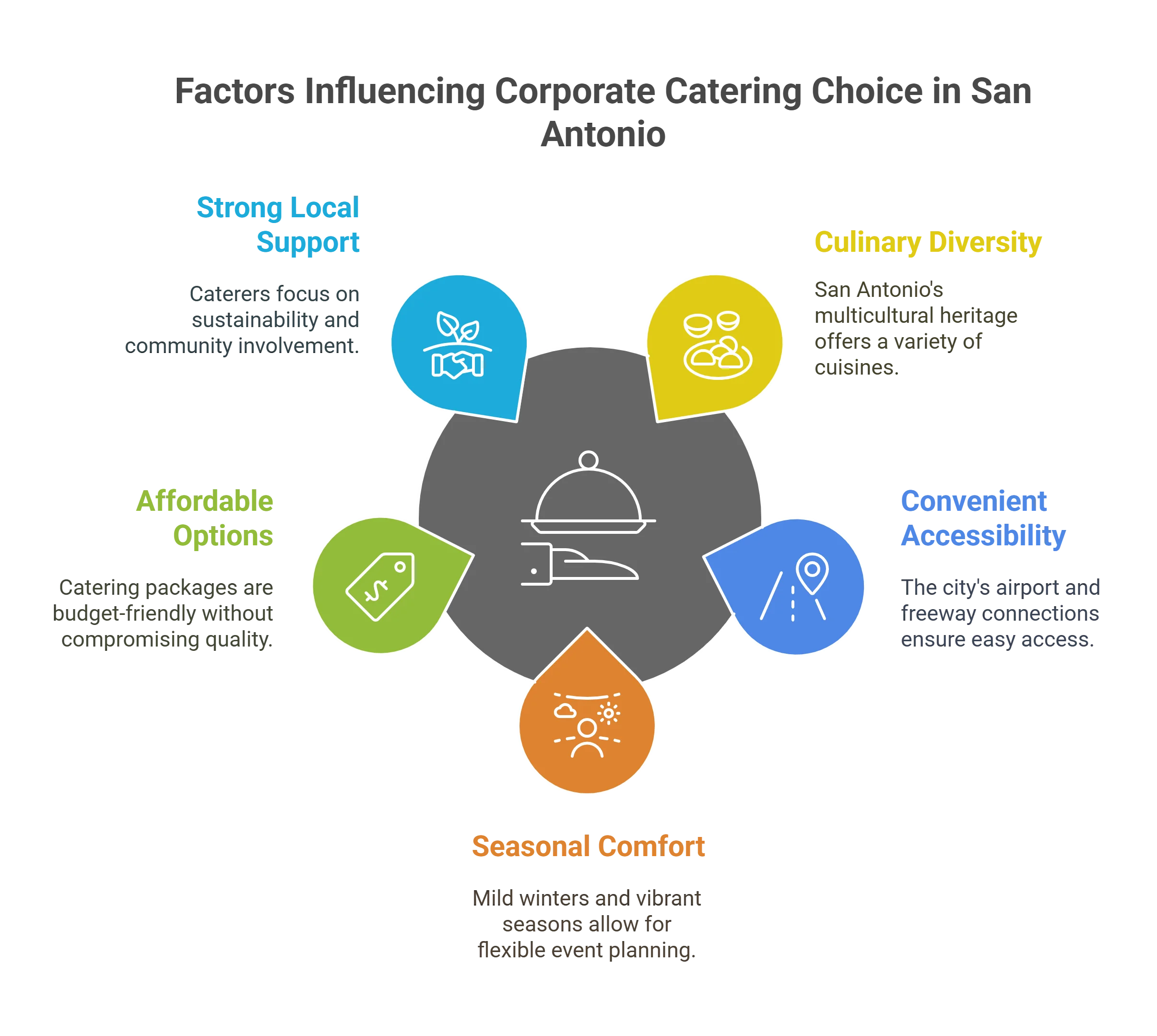 Corporate Caterers in San Antonio