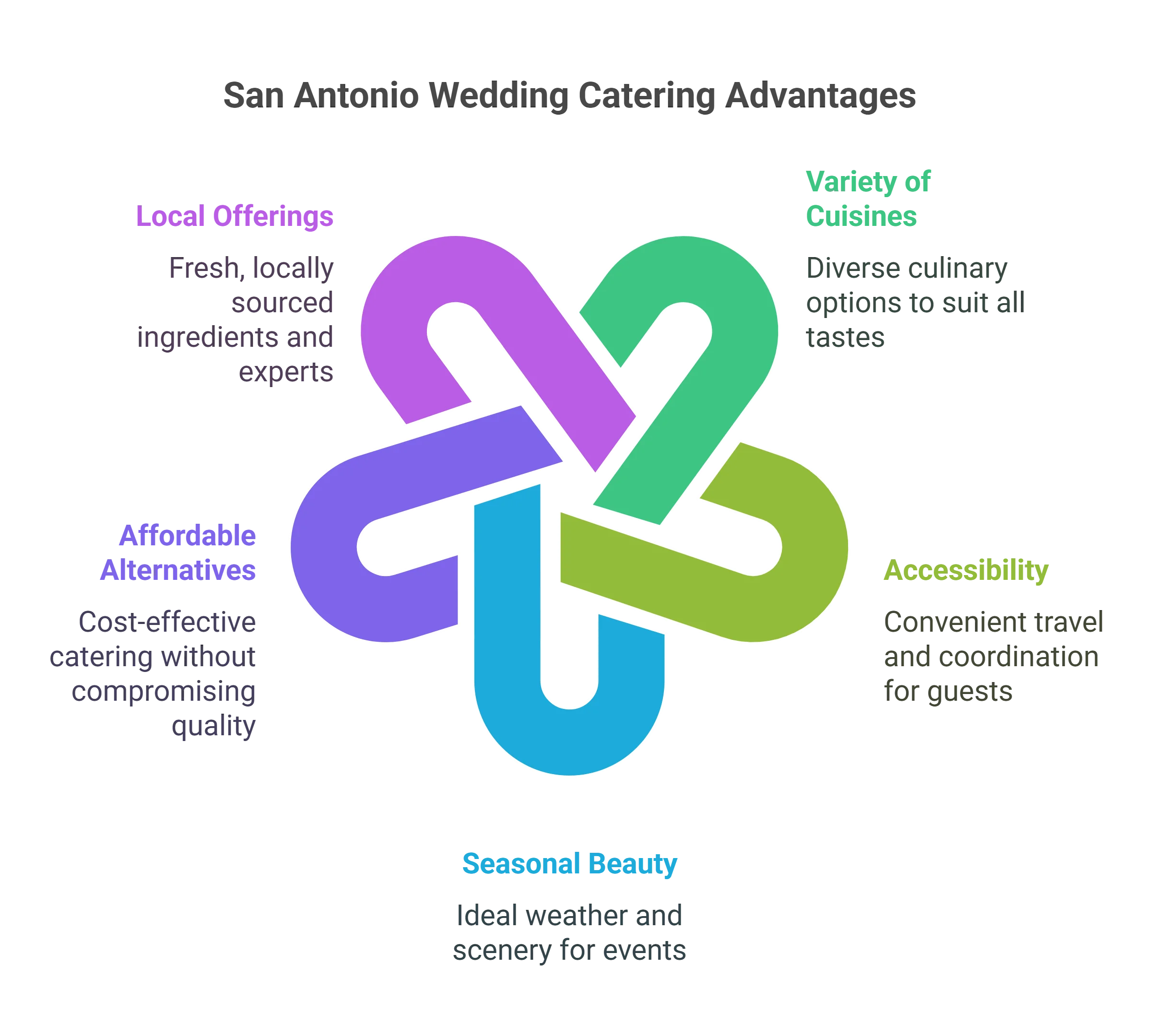 Wedding Florist in Maryland