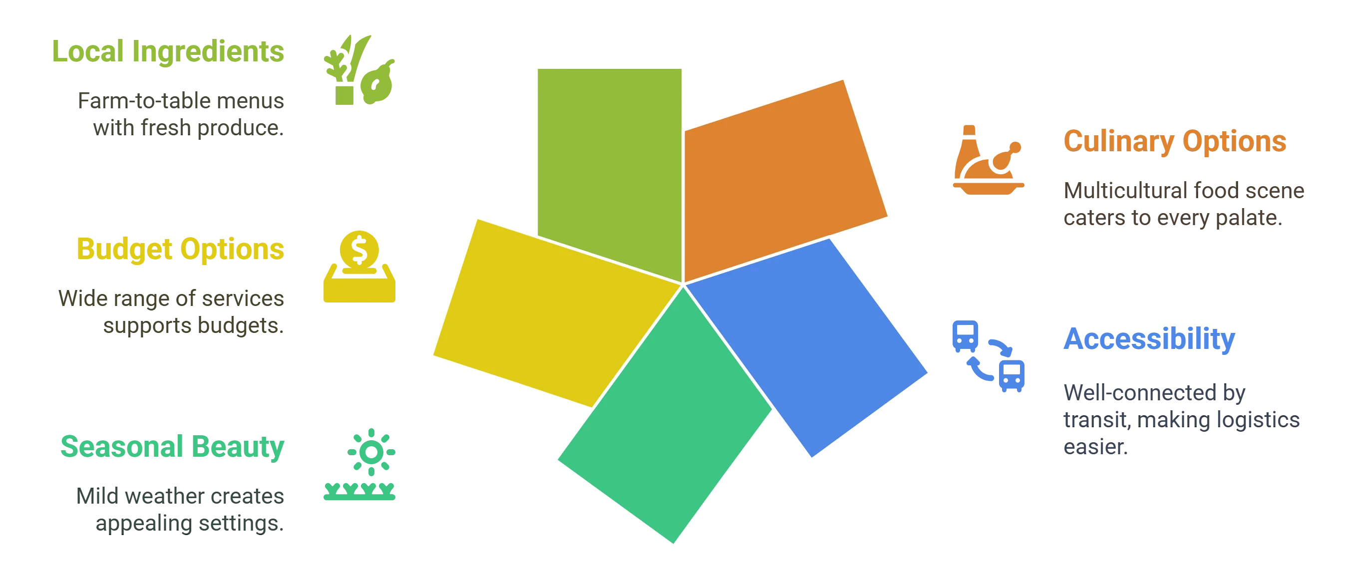 Corporate Catering in San Francisco