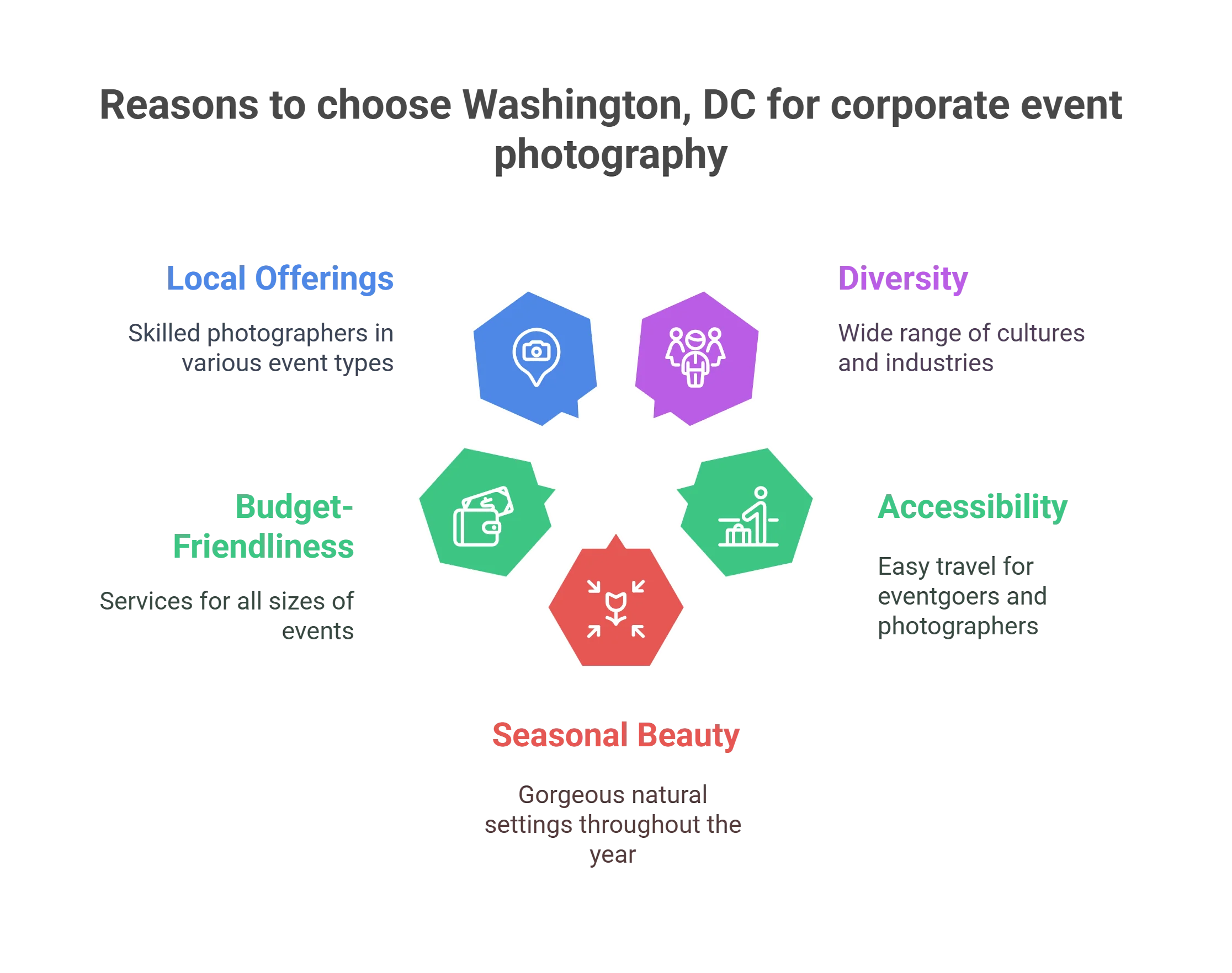 Corporate Photographers in Washington Dc