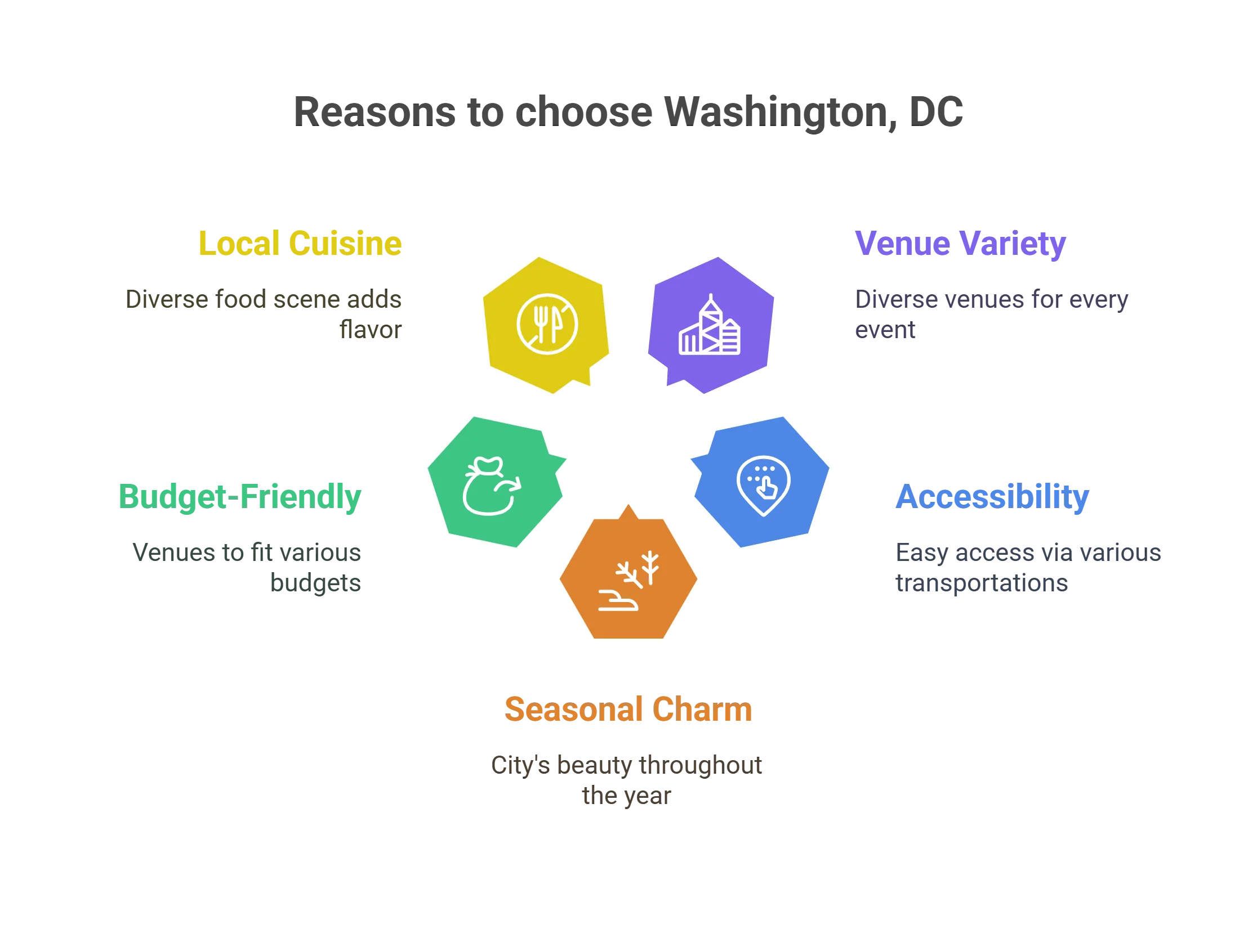 Corporate Venues in Washington DC