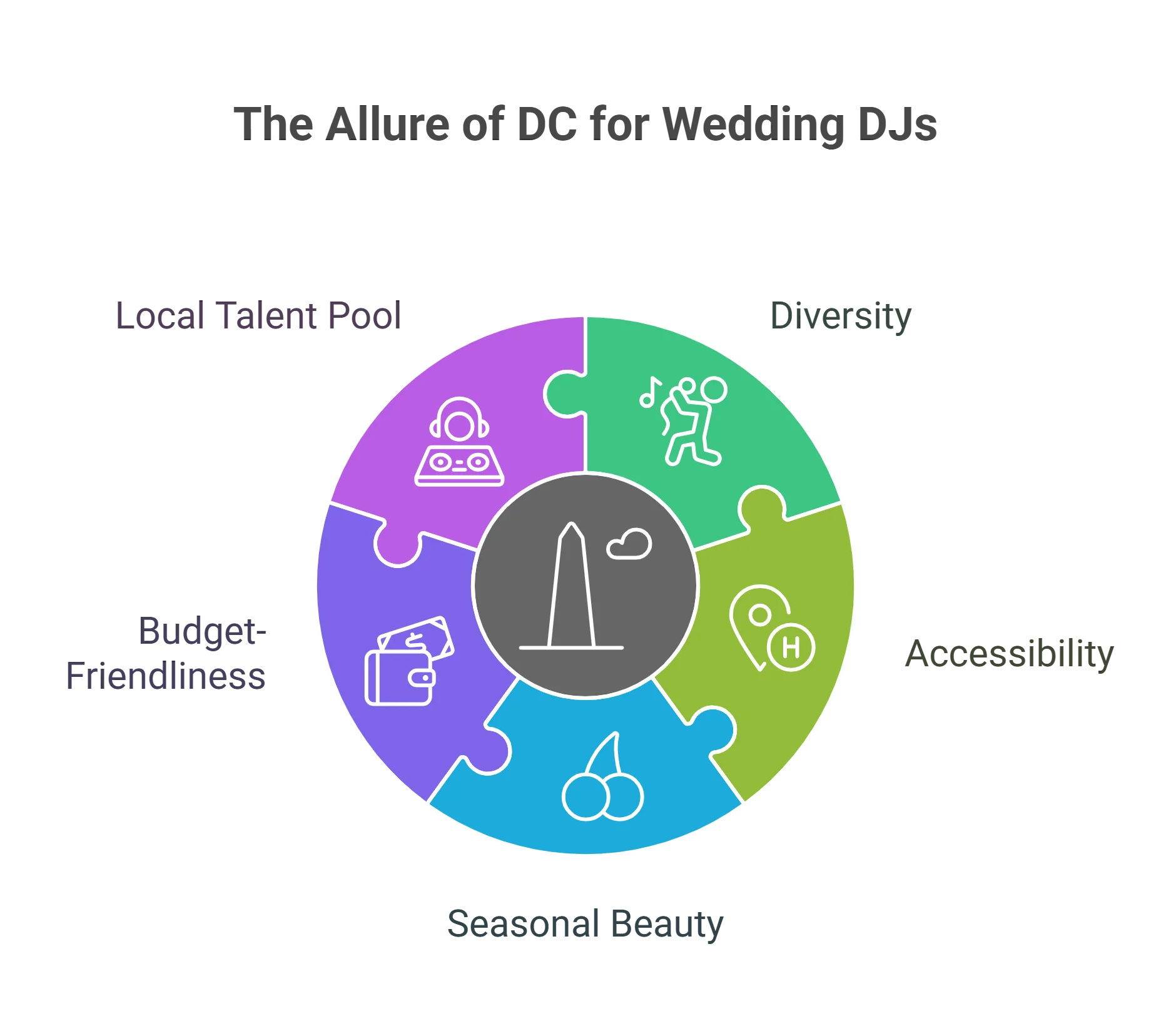 Wedding DJs in Maryland