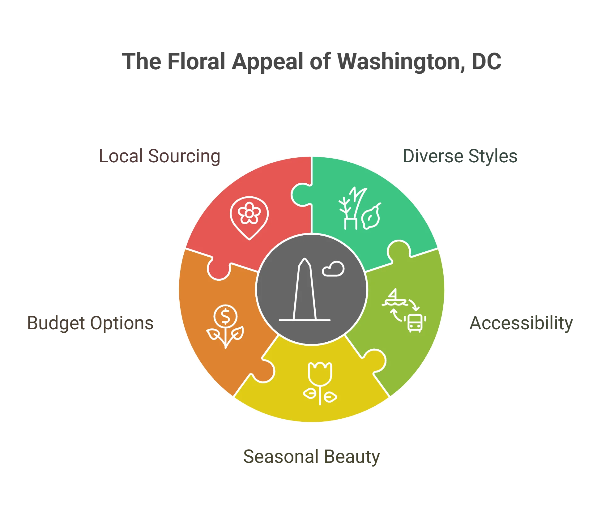 Washington DC Wedding Florist