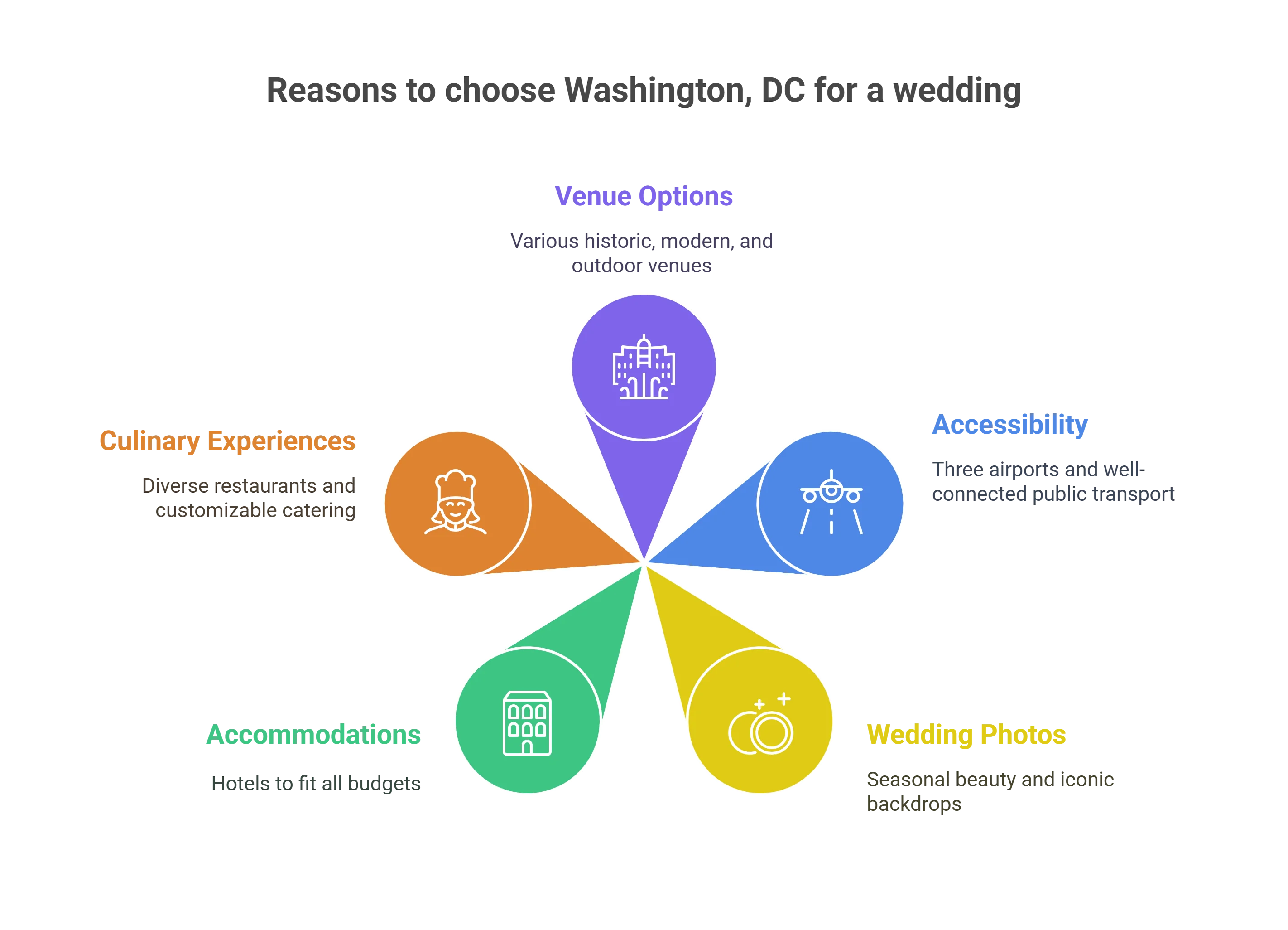Hotel Venues in Washington DC