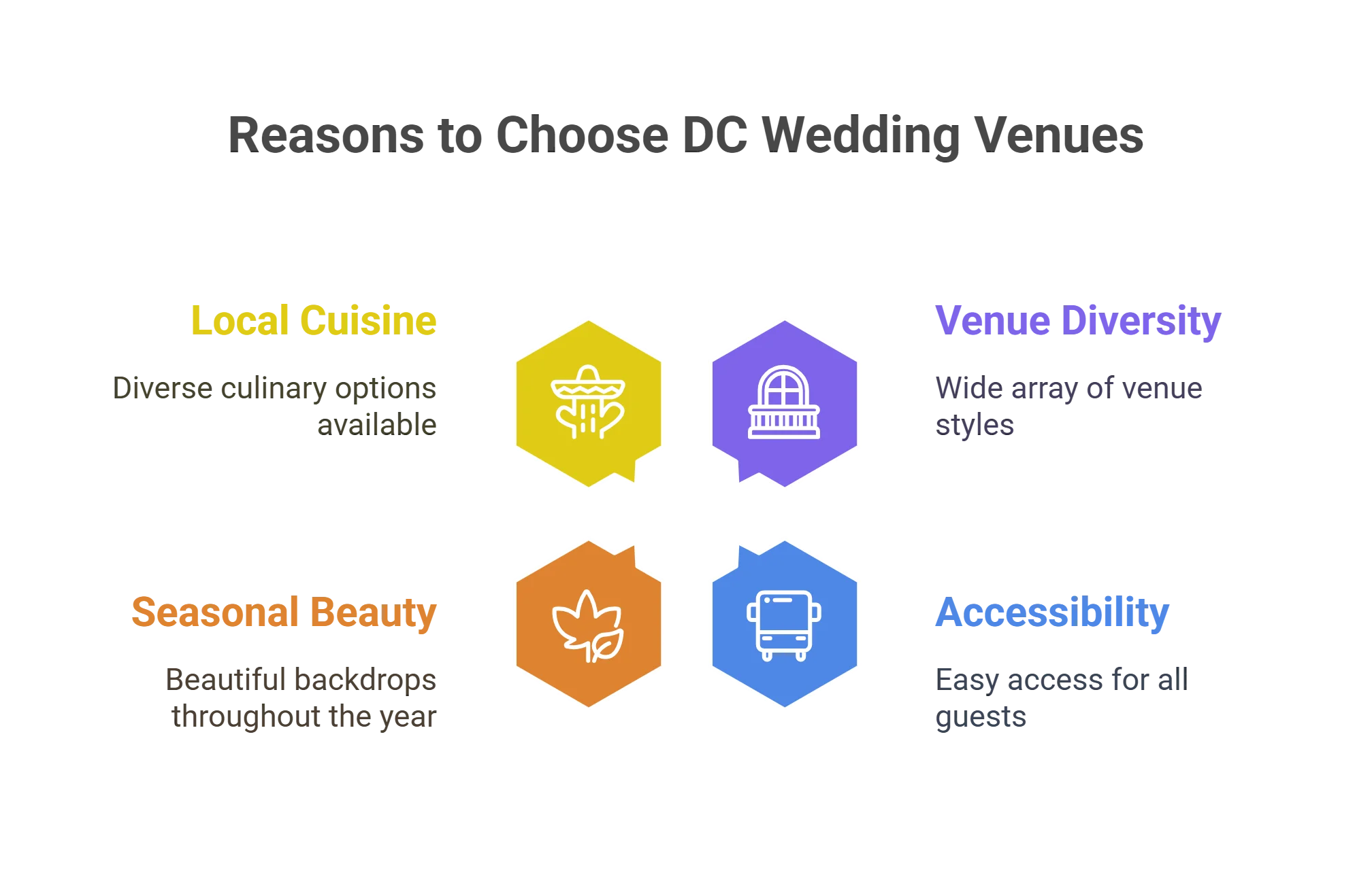 Wedding Venues in Washington DC