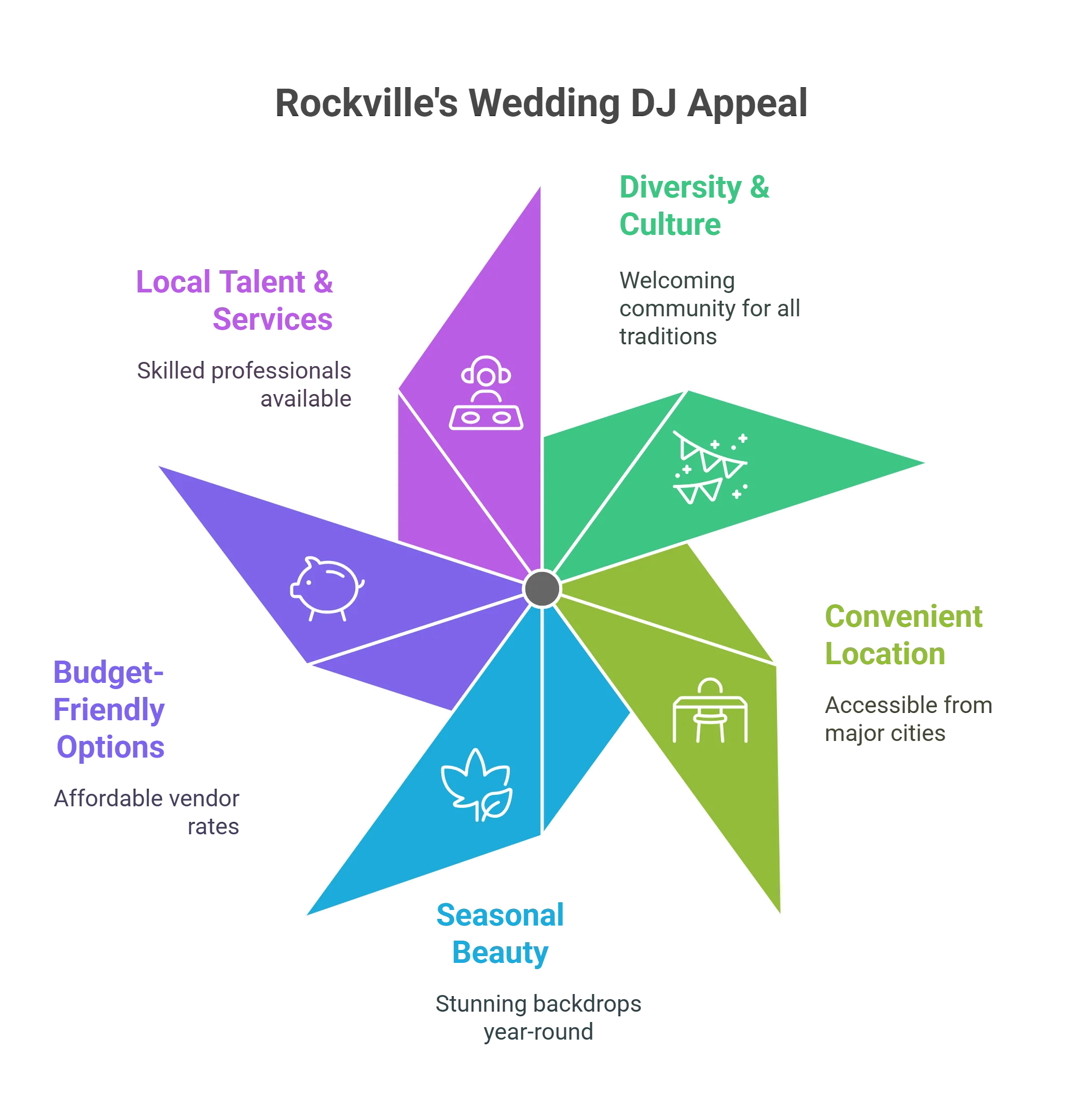 Wedding DJ in Rockville