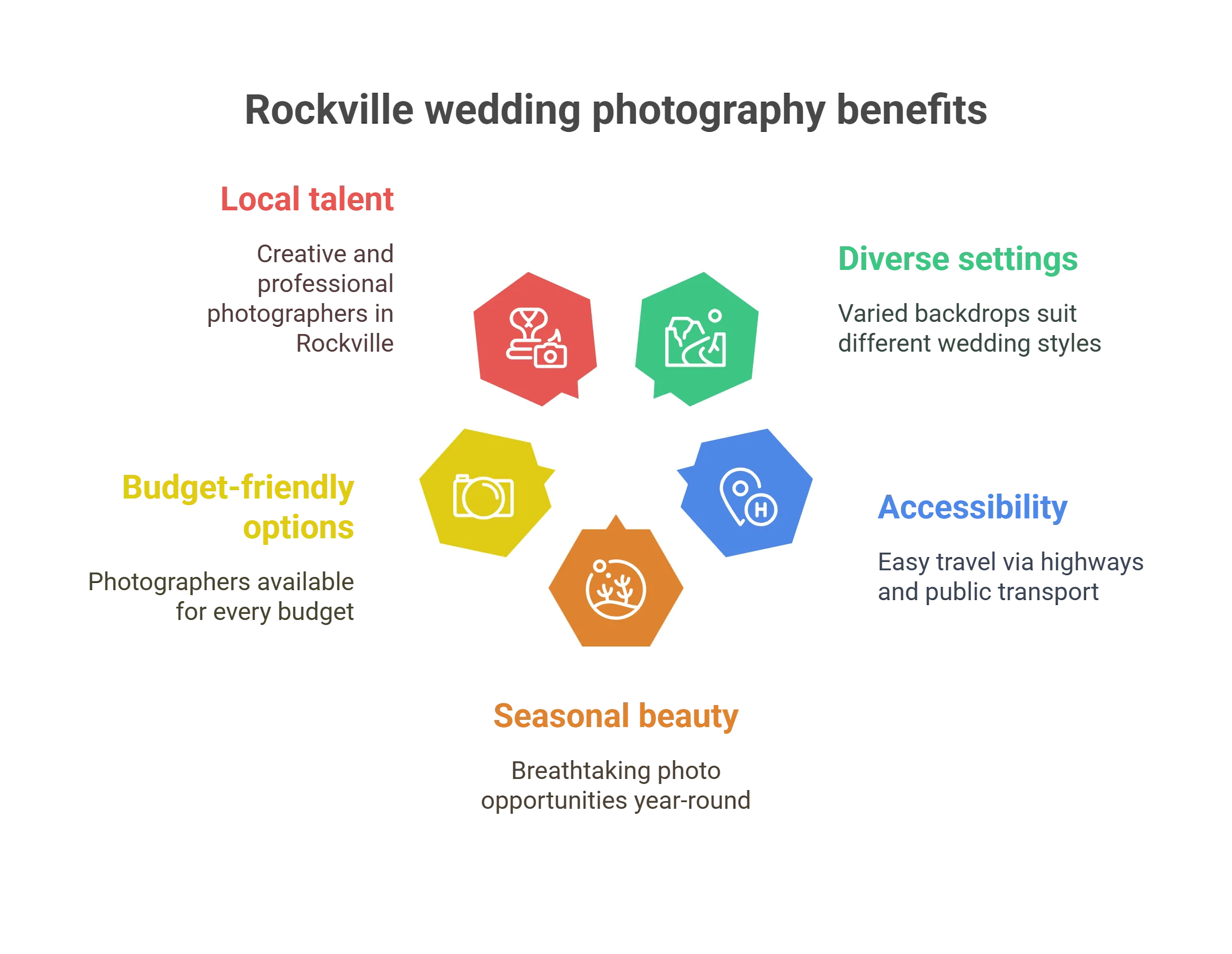 Wedding Photographers in Rockville, MD