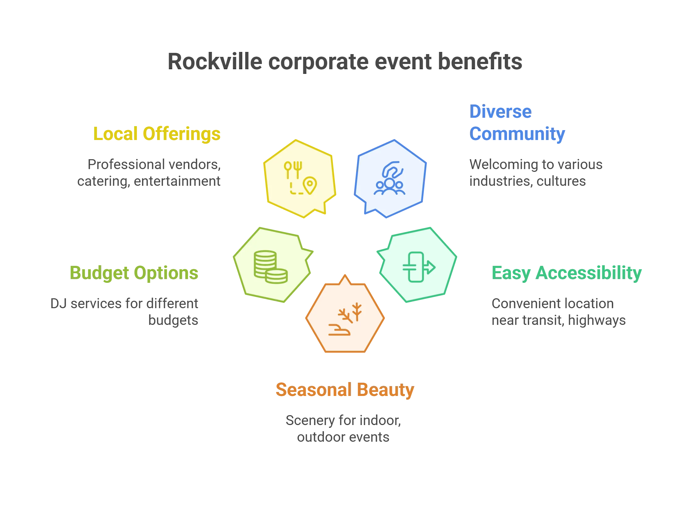 Corporate Events in Rockville, MD