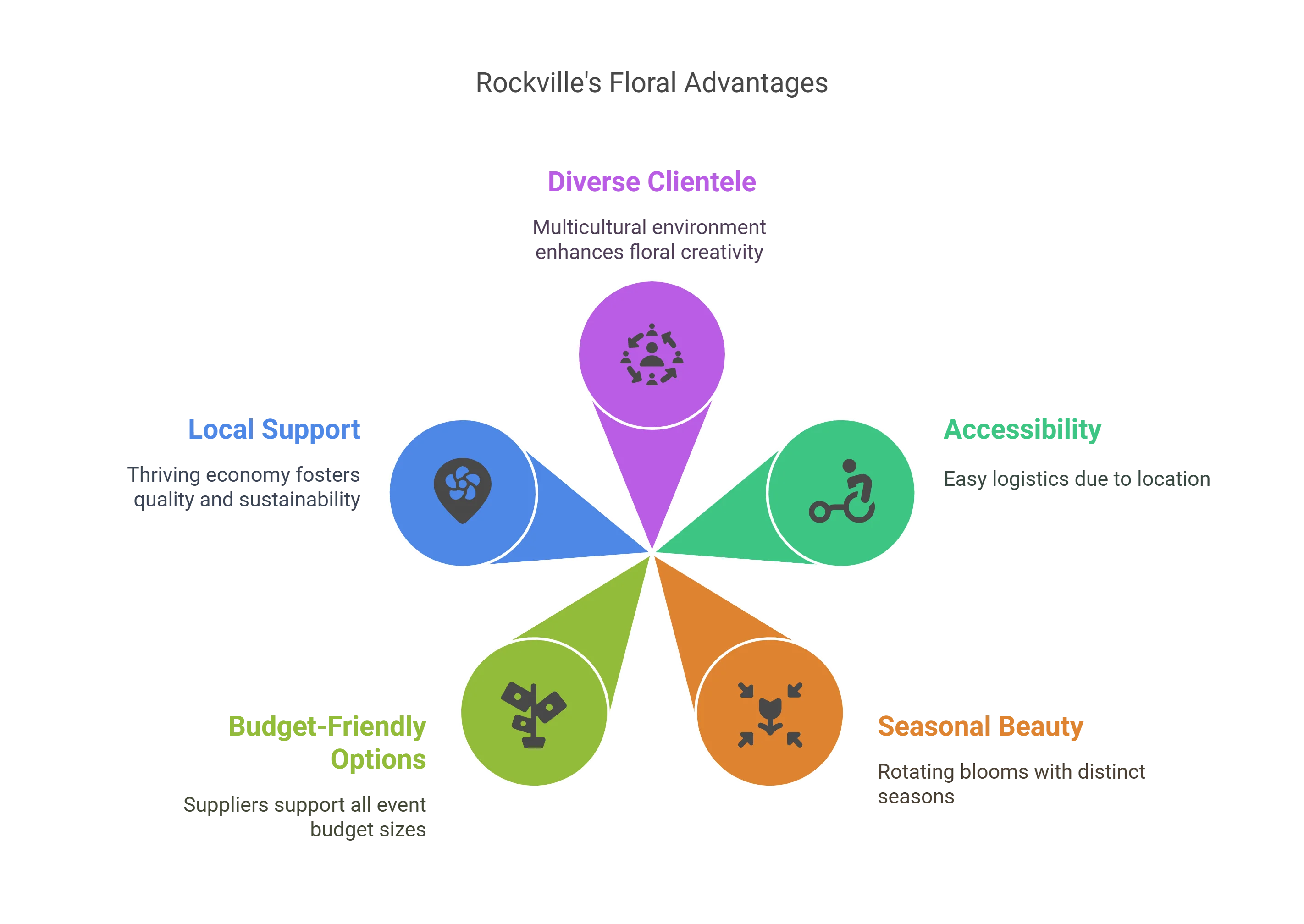 Corporate Event Florist in Rockville, Maryland