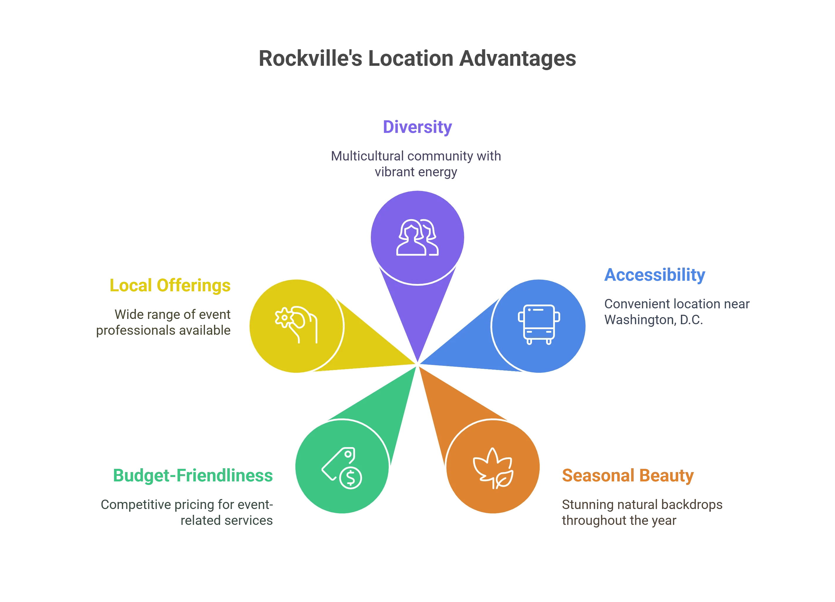 Corporate Photographers in Rockville, MD