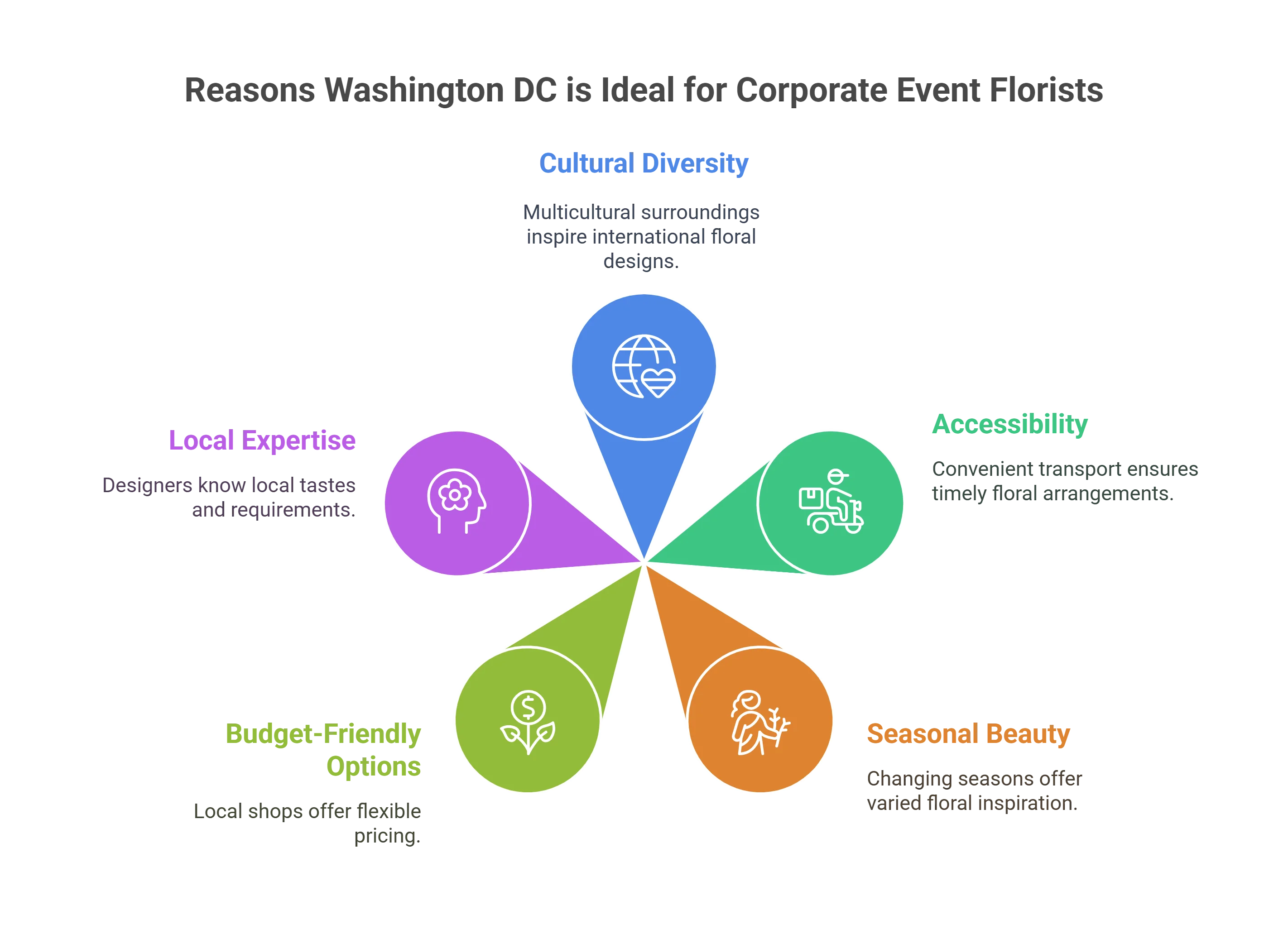 Corporate Event Florist in Washington DC