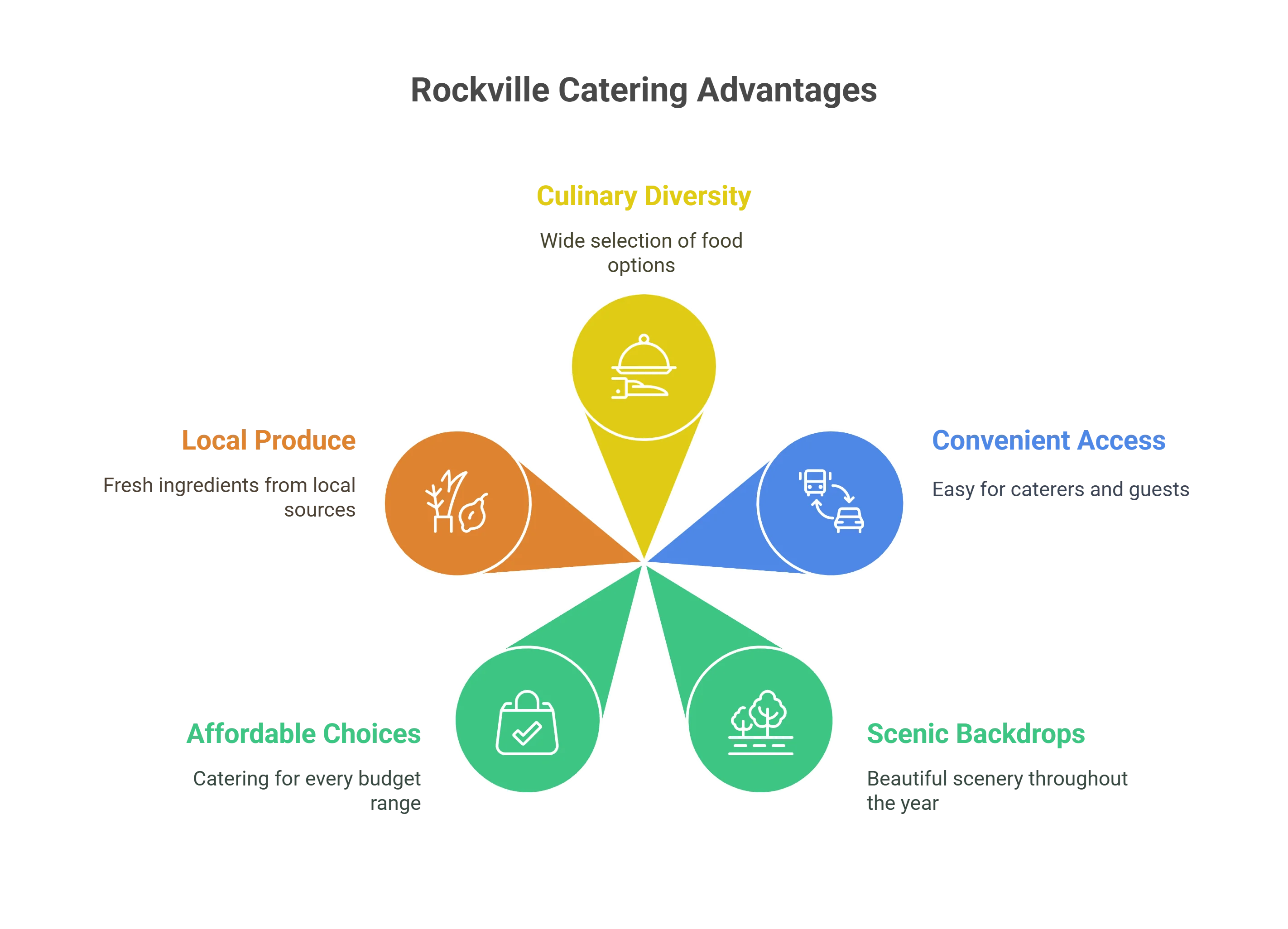 Wedding Catering in Rockville