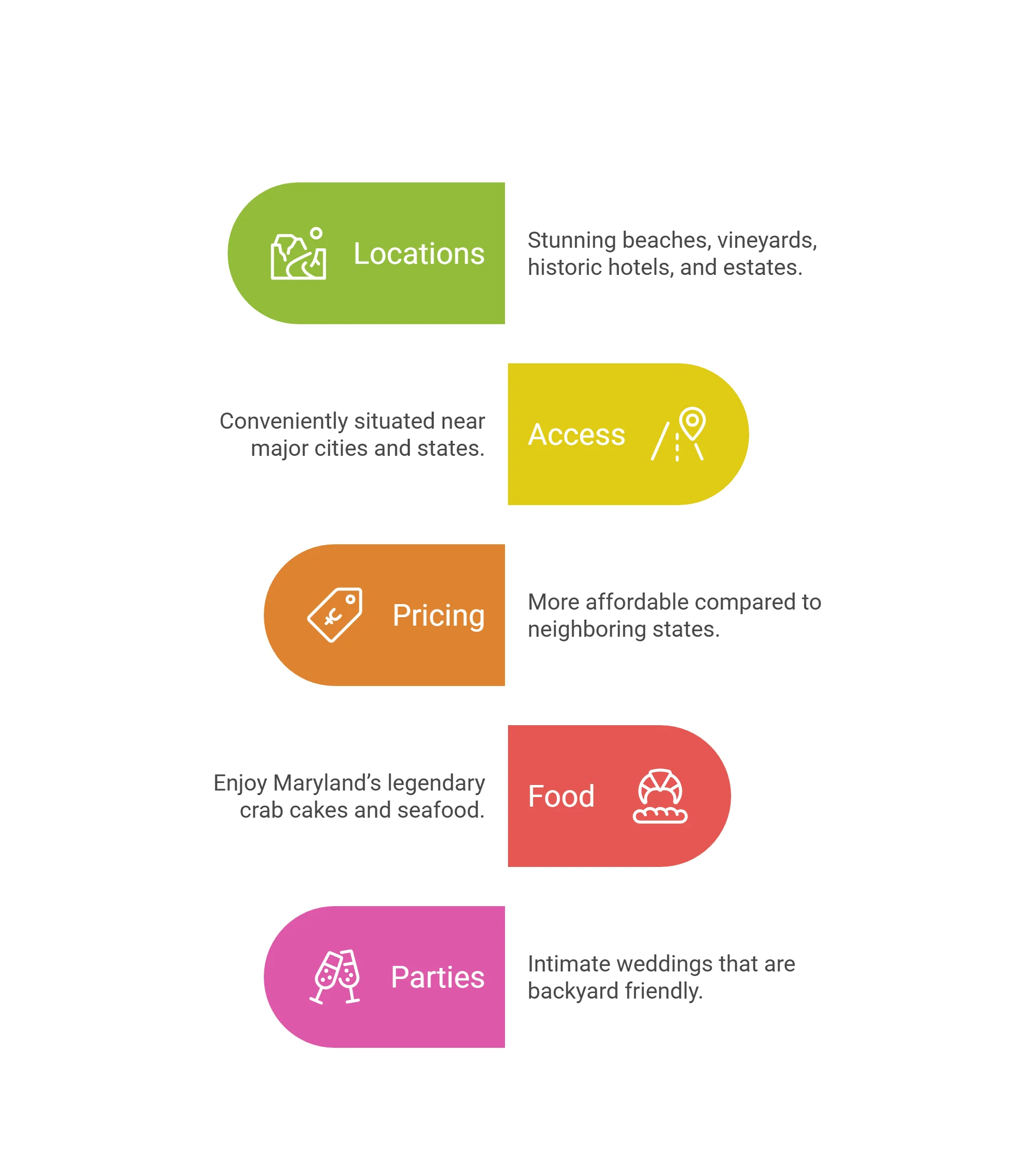 Wedding Venues in Maryland