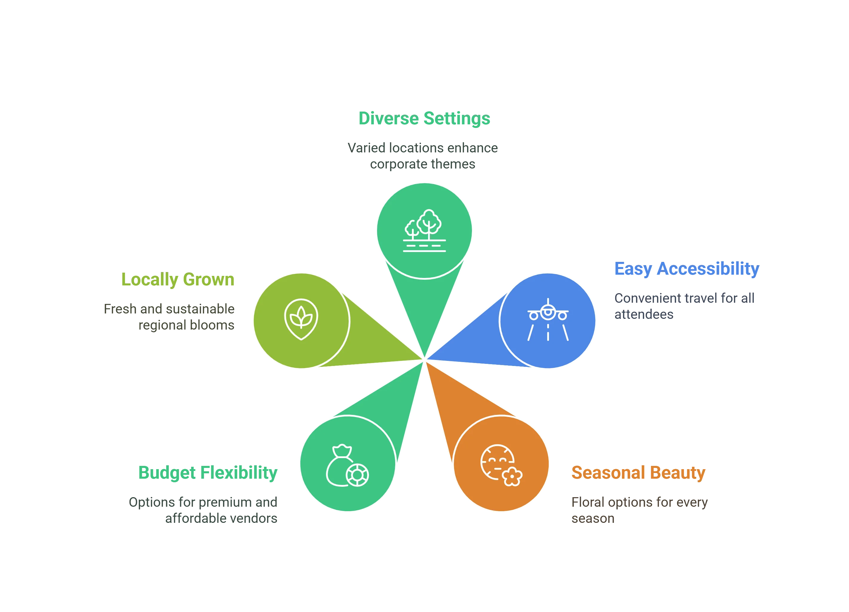 Corporate Florists in Maryland