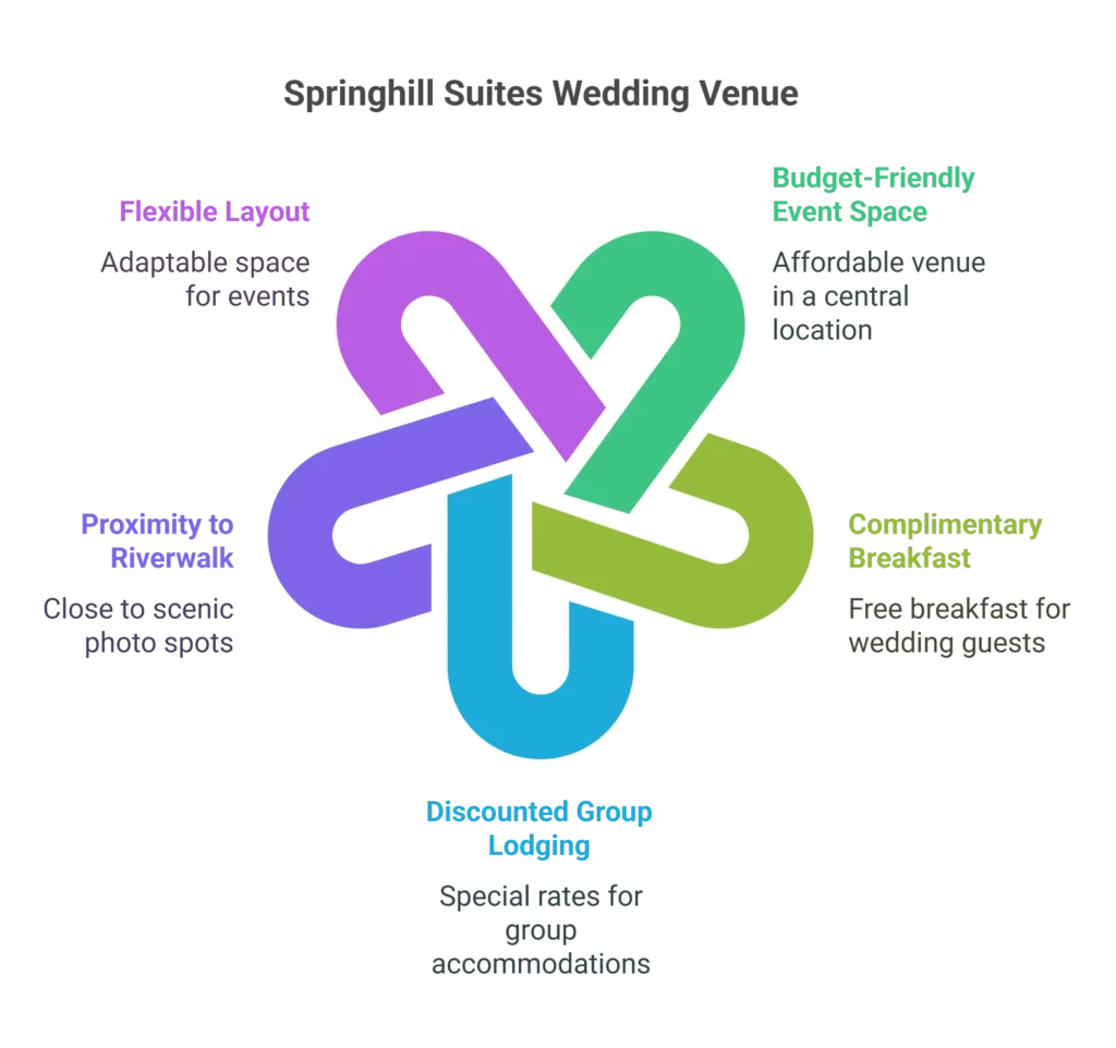 Springhill Suites Downtown Riverwalk