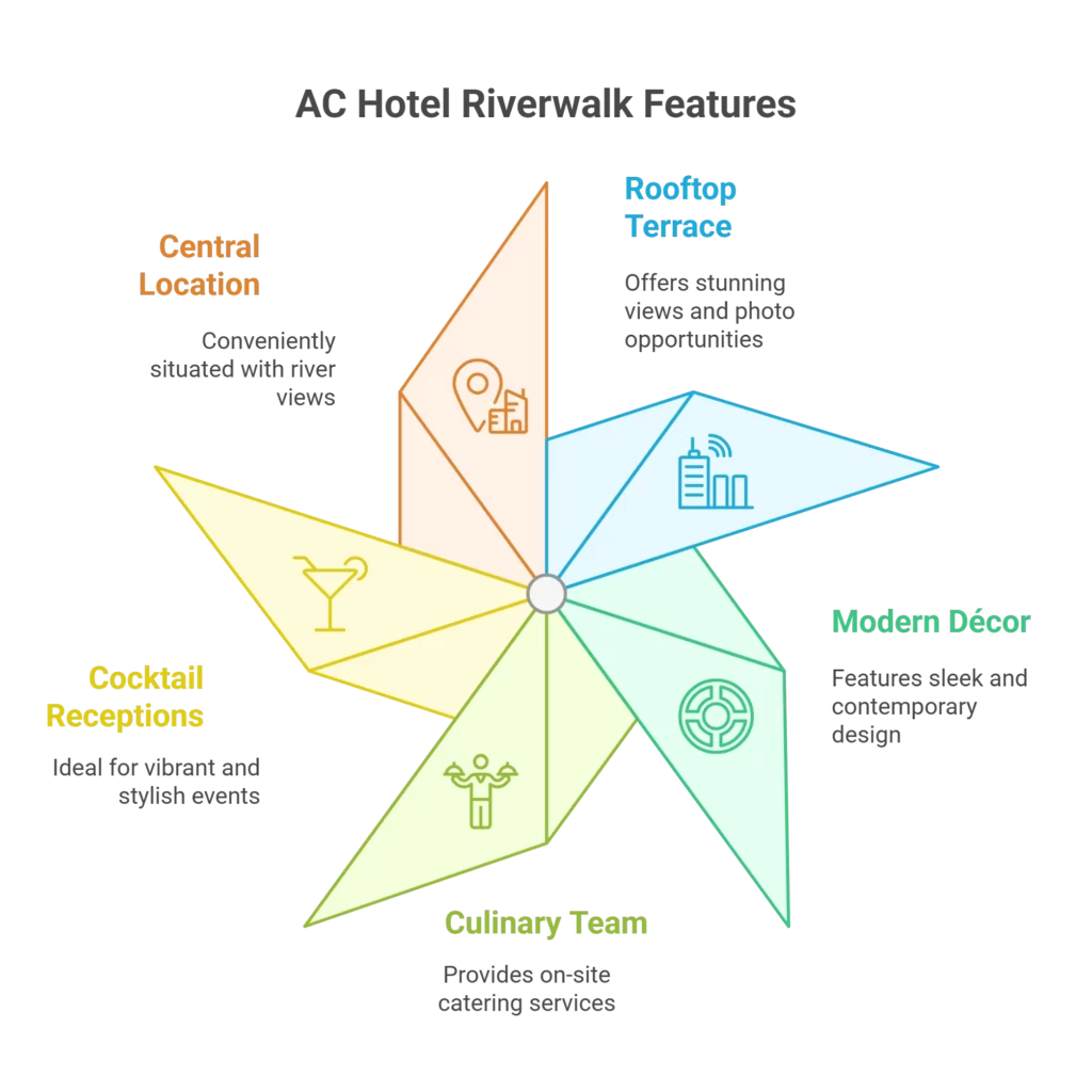 AC Hotel Riverwalk