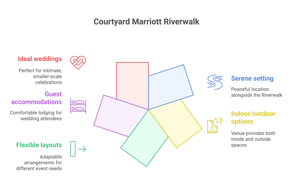 Courtyard by Marriott Riverwalk