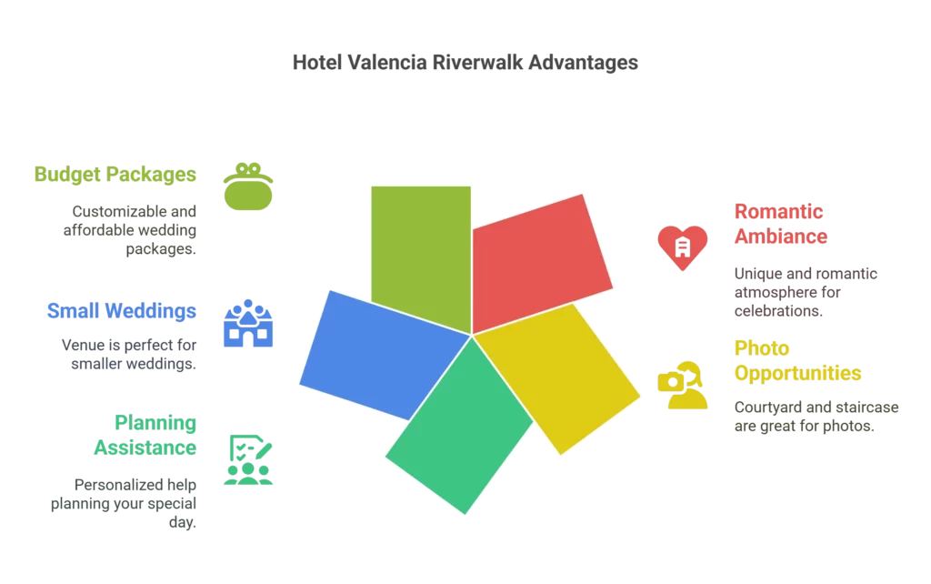 Hotel Valencia Riverwalk