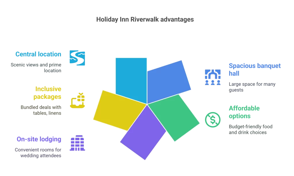 Holiday Inn Riverwalk