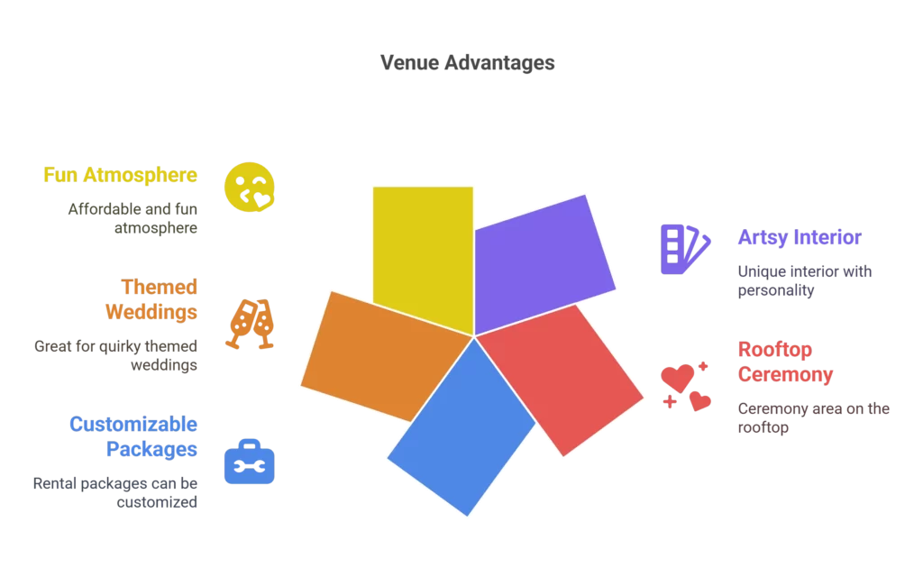 Riverwalk Plaza Hotel & Suites