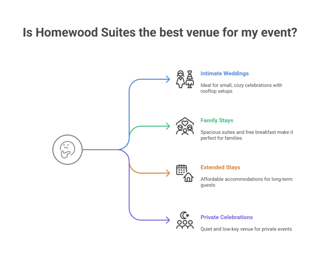 Homewood Suites Riverwalk