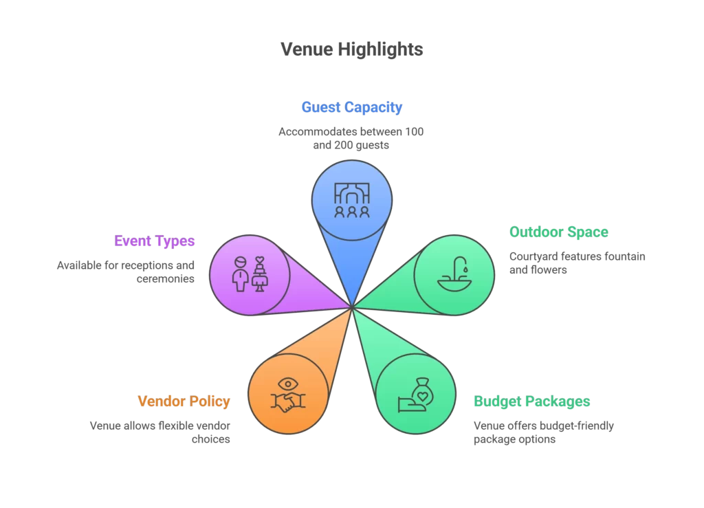 Magnolia Gardens on Main