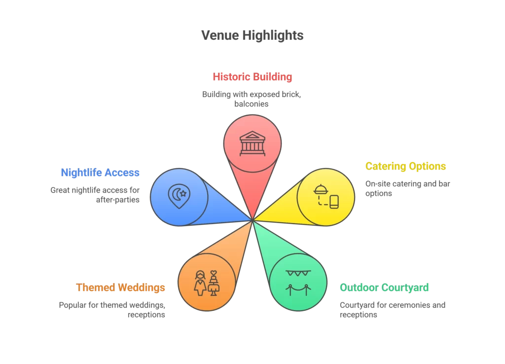 The Grand Promenade at Pat O’Brien’s